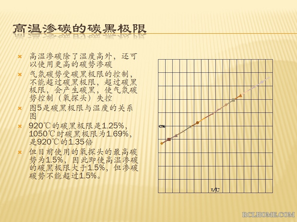 碳黑和温度.jpg