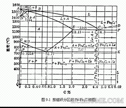 铁碳相图.gif