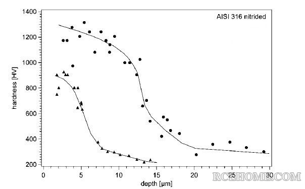 316 hardness curve.jpg