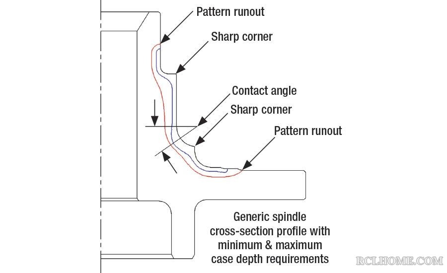 ih0516-iht-fig6-900.jpg