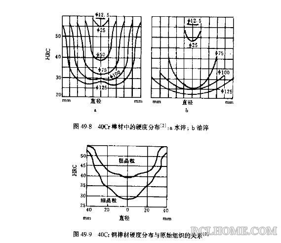 40Cr质量效应.jpg