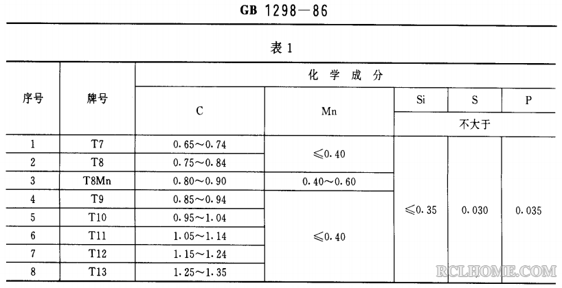 T12化学成分.png