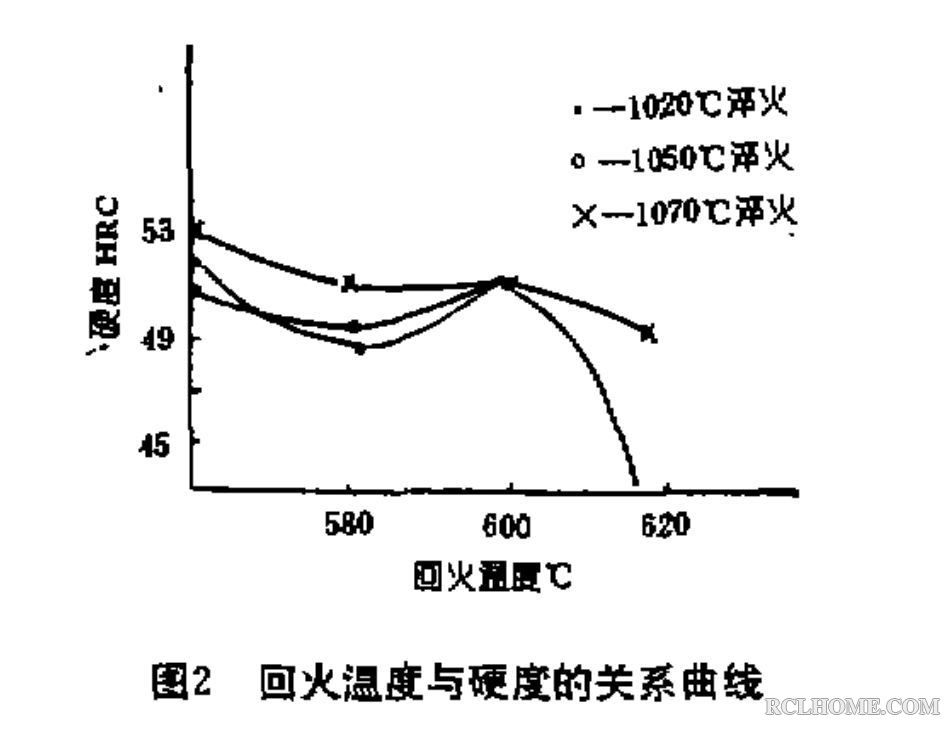 H13回火.JPG