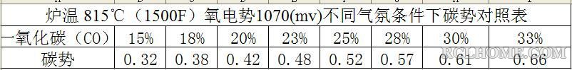 毫伏值1070.JPG