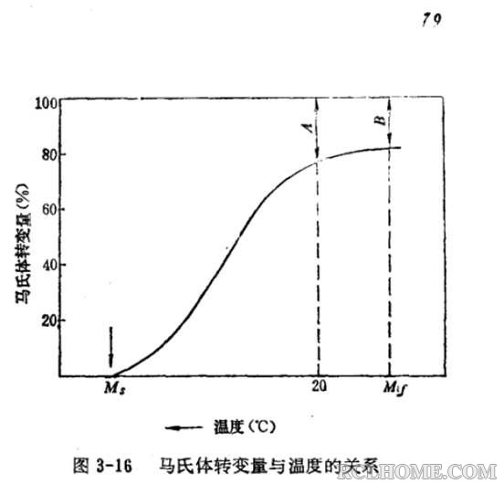过冷奥氏体转变成马氏体.jpg