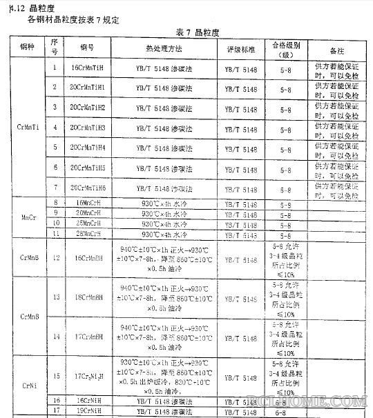 晶粒度检测方法.jpg