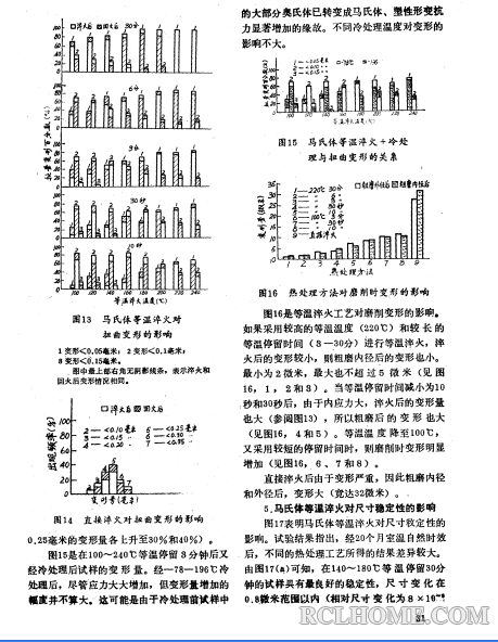 轴承钢马氏体等温淬火研究（11-07）.png