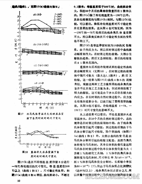 轴承钢马氏体等温淬火研究（11-08）.png