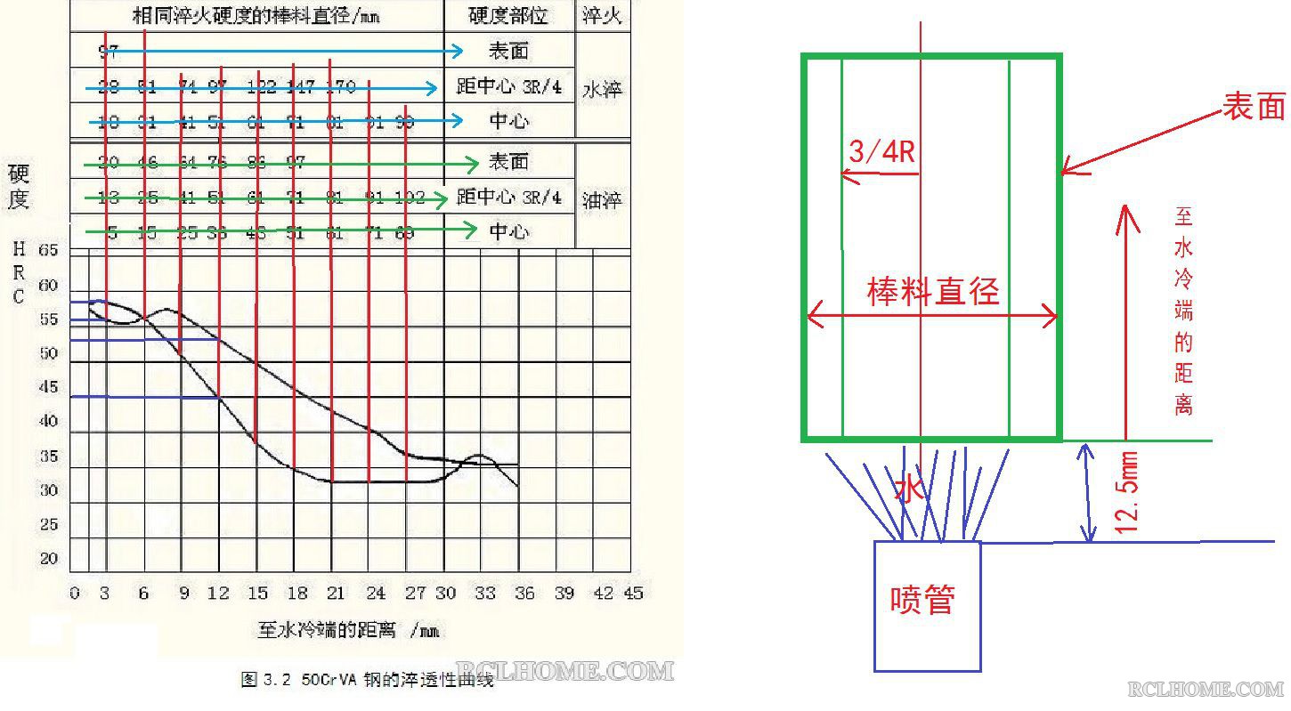 淬透性曲线的解释01.jpg