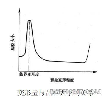 临界变形量.JPG