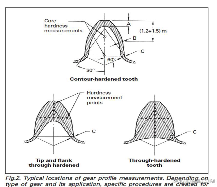 induction hardening of gear.jpg