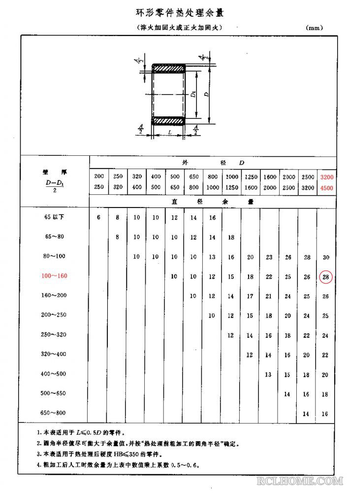 环形零件热处理机械加工余量副本.jpg