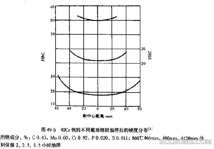 40Cr淬透性.jpg