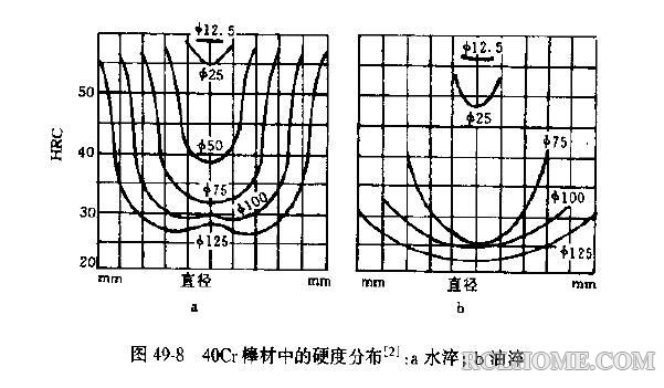 40Cr淬透性a.jpg