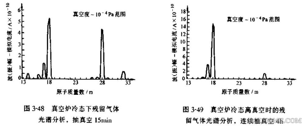 真空残留气体.JPG