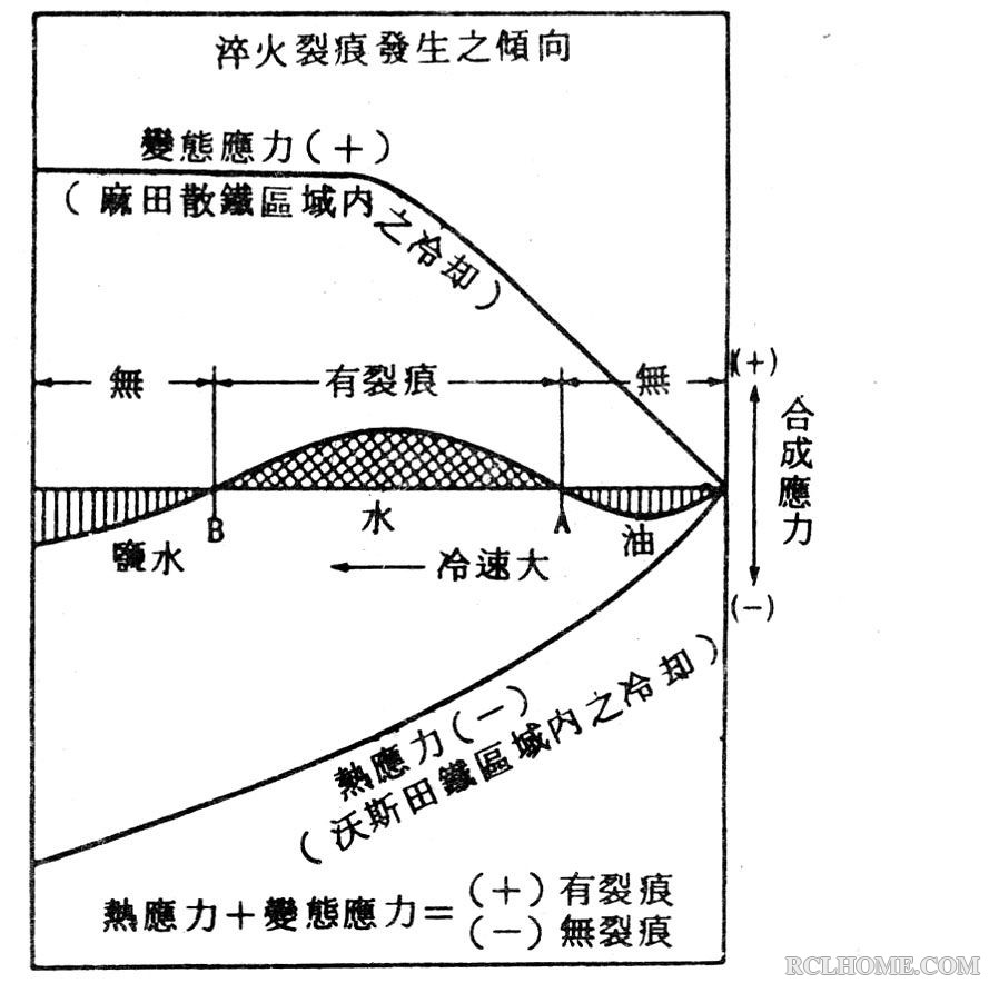 热处理问题与对策150例28 副本.jpg