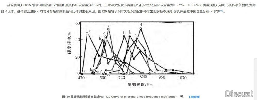 GCr15基体碳含量.jpg