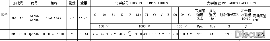 含碳量