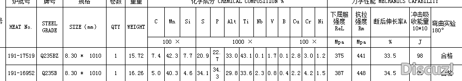 含碳量