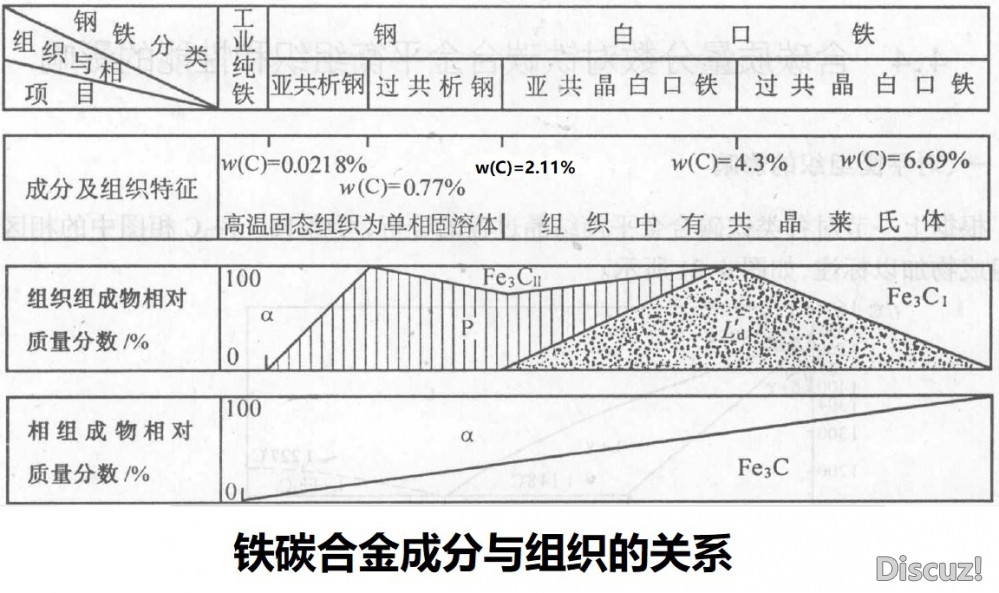 成分与组织.jpg