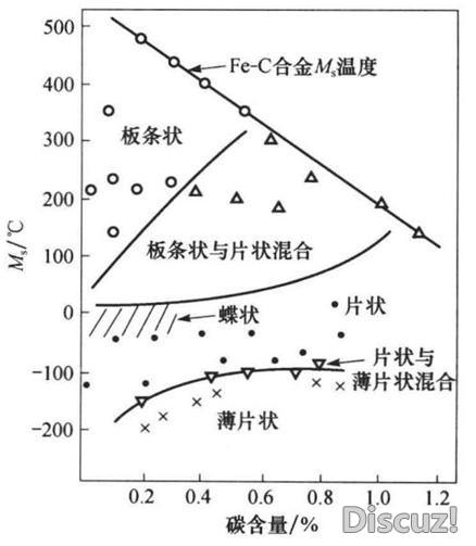 马氏体.jpg