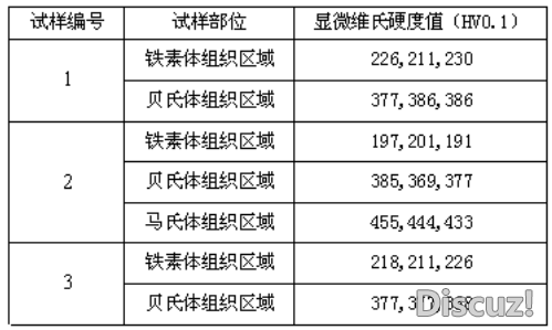 显微硬度